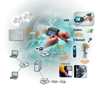 wearable computers